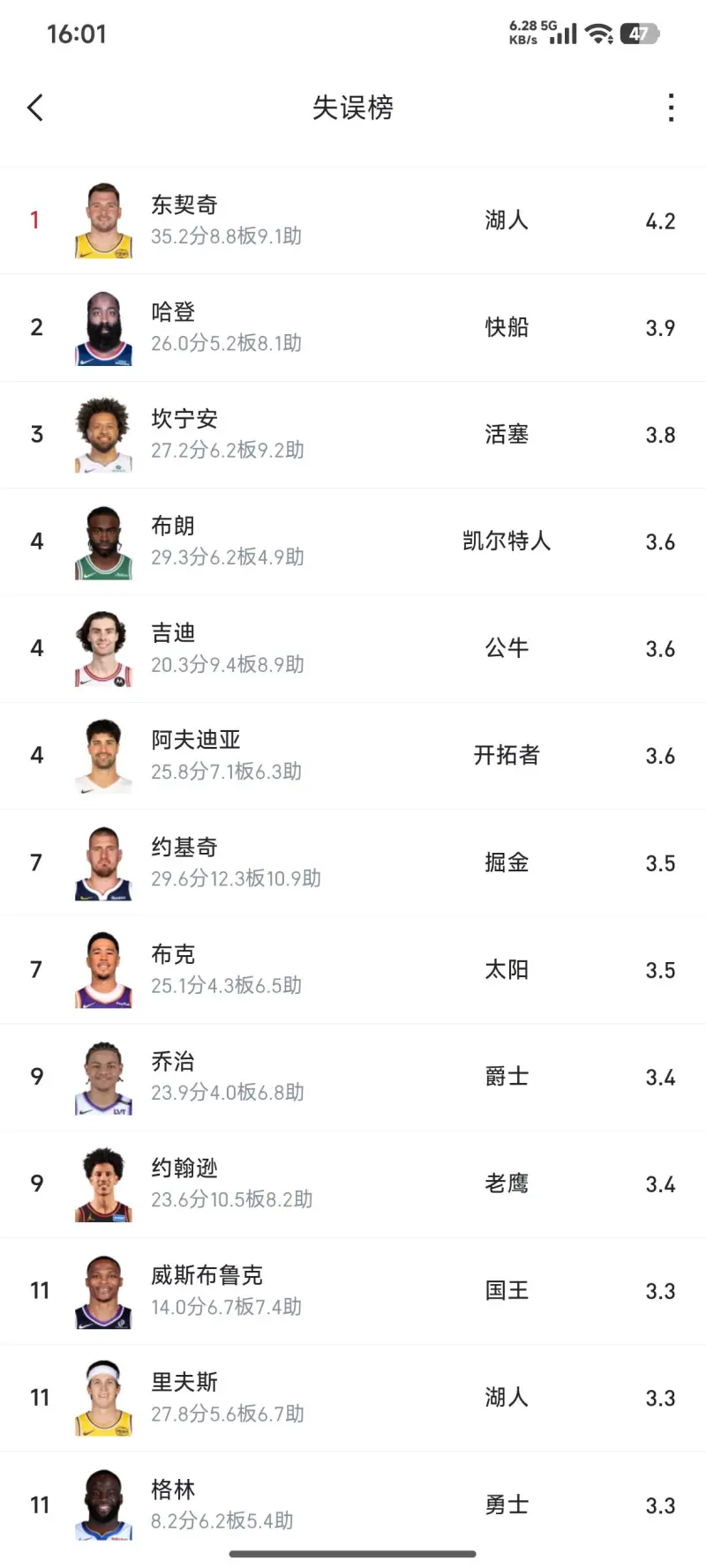 布鲁克林篮网围绕CBA常规赛扳平良机蒂姆连续二十场比赛得分超过状态火爆，网友：今晚亚特兰大状态回暖的简单介绍