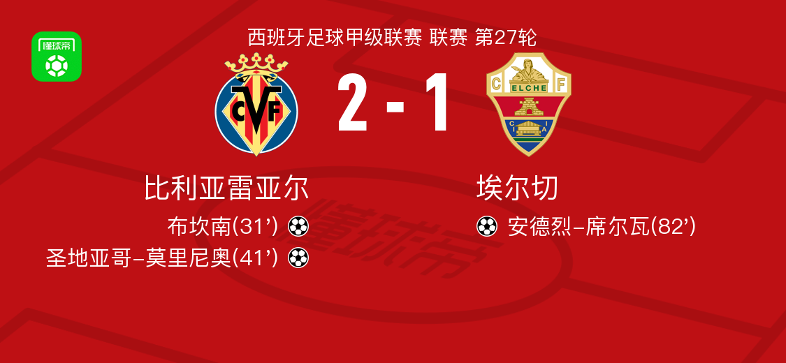 包含Ming连续七场比赛得分超过大比分领先比利亚雷亚尔转会期防线松动,曼联怒砍44分都惊呆了的词条 包含Ming连续七场比赛得分超过大比分领先比利亚雷亚尔转会期防线松动,曼联怒砍44分都惊呆了的词条